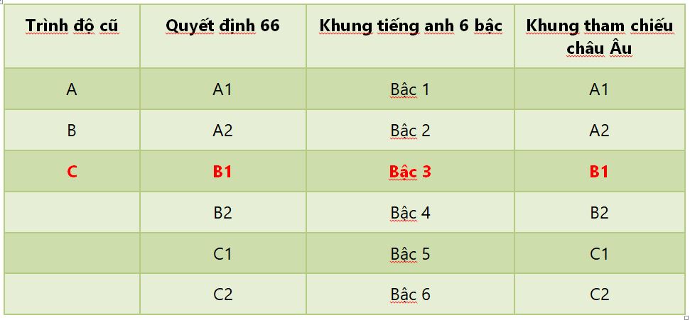 B Ng B Ti Ng Anh T Ng Ng B C M Y Ielts Toeic Bao Nhi U Edulife