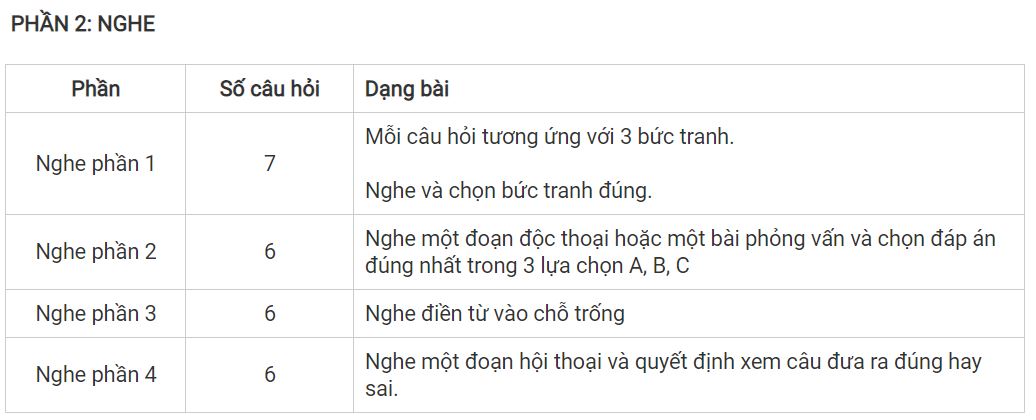 chứng chỉ tiếng anh B1 cambridge