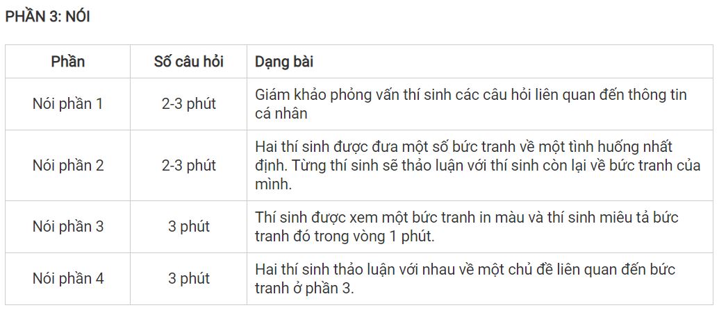 luyện thi B1 cambridge