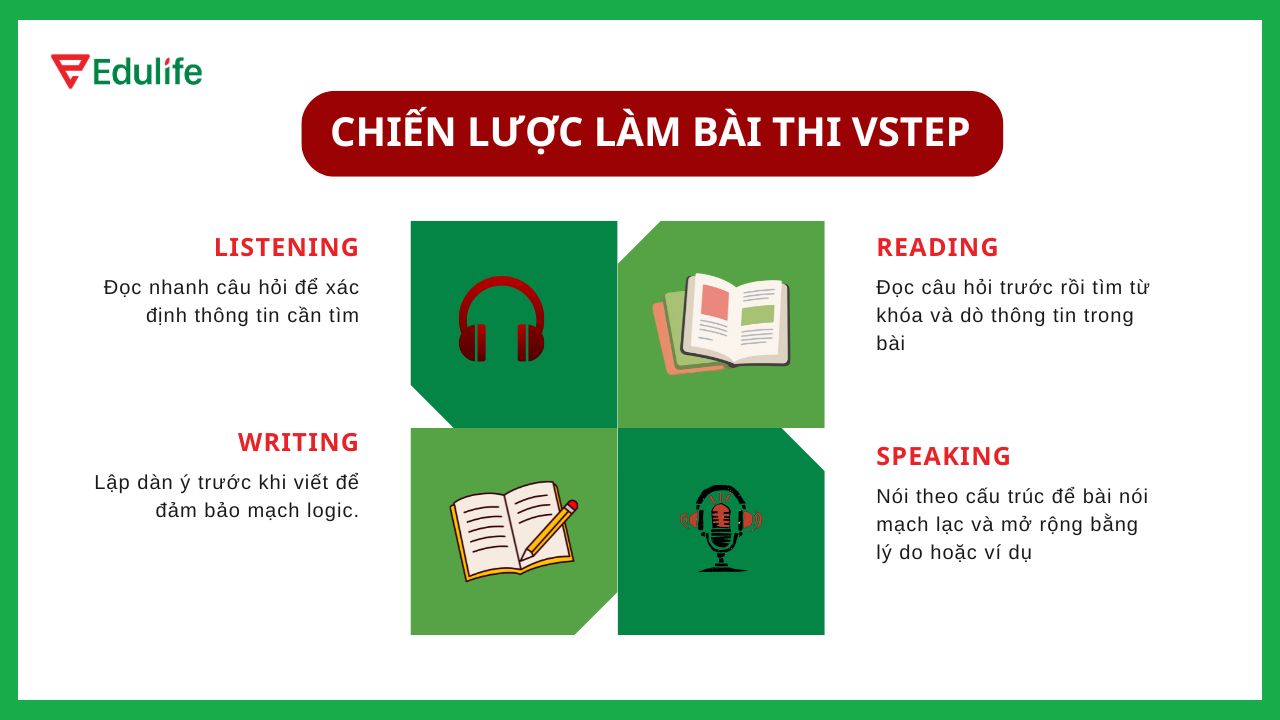 Nắm bắt chiến lược làm bài thông minh sẽ giúp bạn đạt điểm số tối ưu trong thời gian ngắn