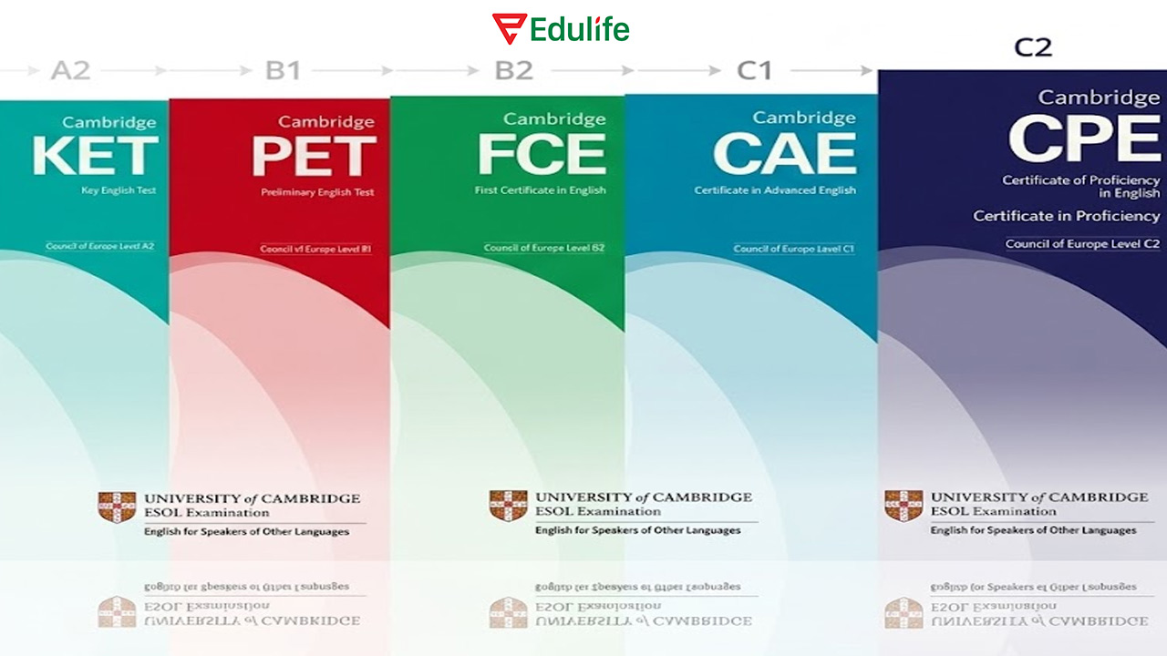 Chứng chỉ KET, PET, FCE, CAE, CPE thuộc Cambridge English