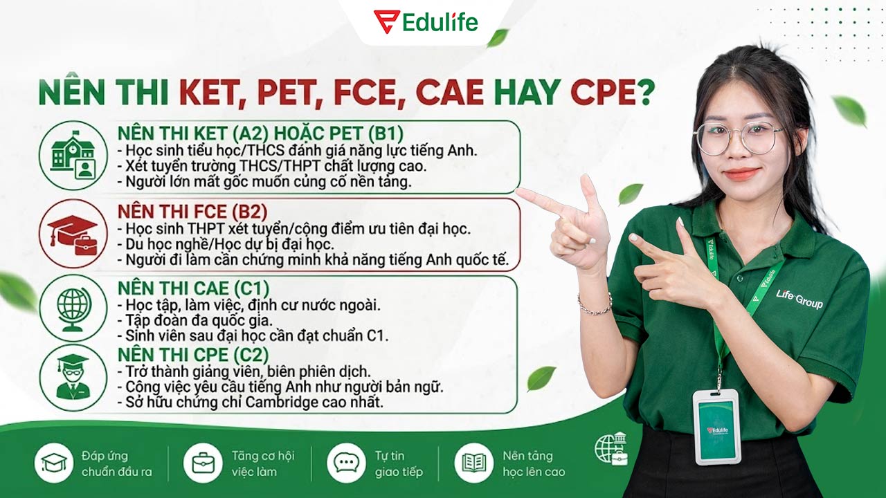 Chọn chứng chỉ phù hợp để thi