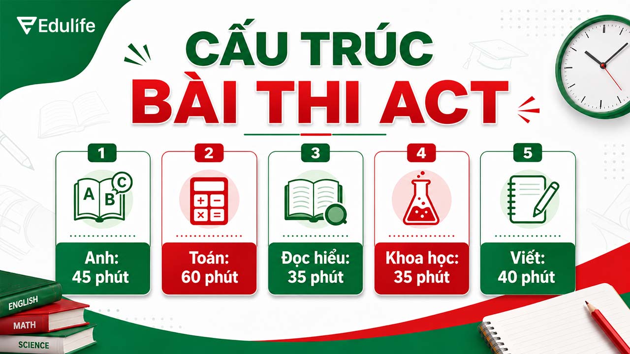 Cấu trúc bài thi chứng chỉ ACT