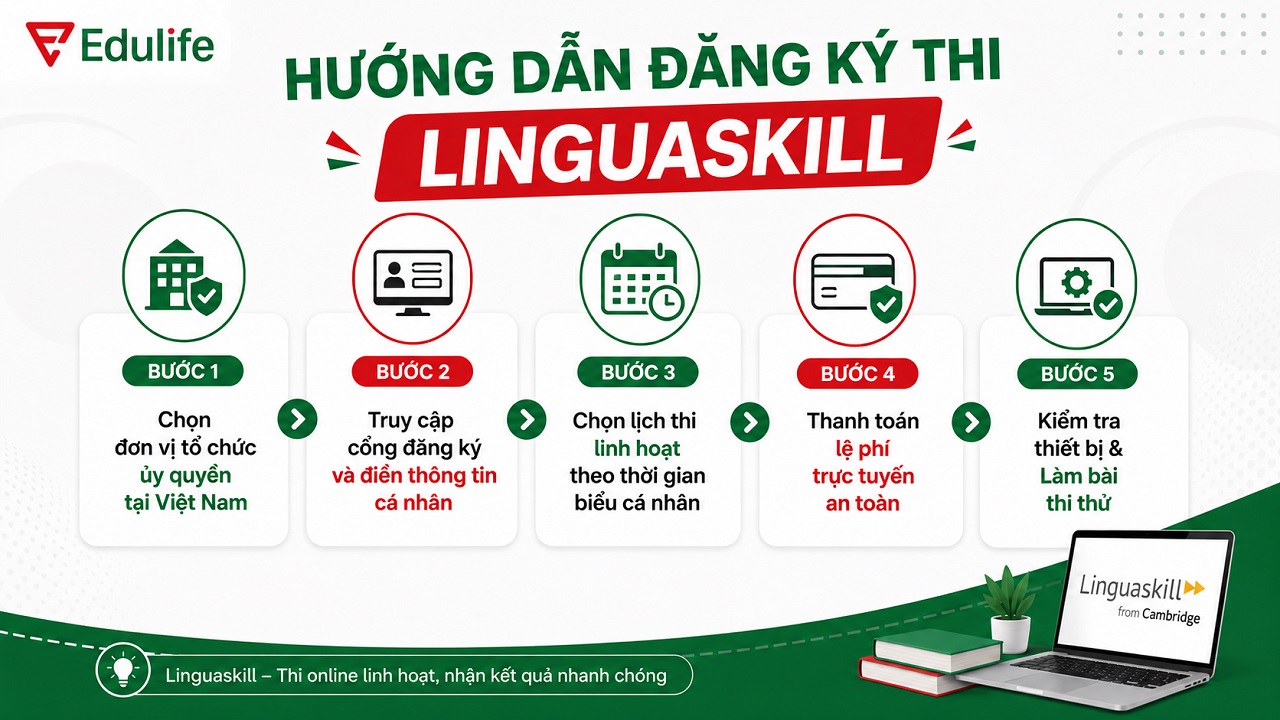 Hướng dẫn đăng ký thi Linguaskill 