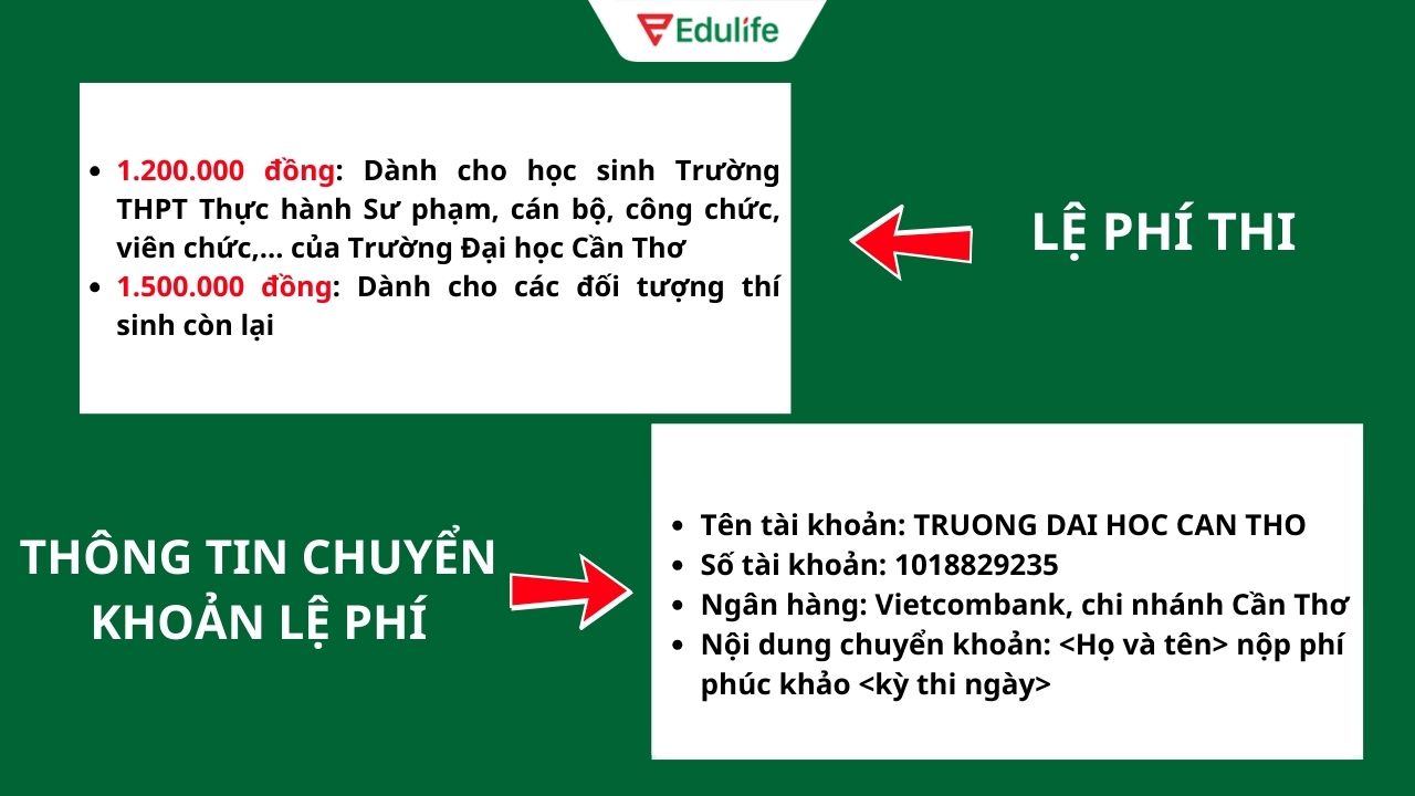 Chi tiết lệ phí và thông tin chuyển khoản khi đăng ký thi Vstep tại Trường Đại học Cần Thơ