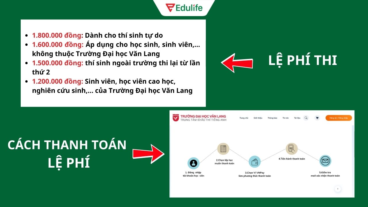 Lệ phí và cách thanh toán lệ phí thi Vstep Trường Đại học Văn Lang