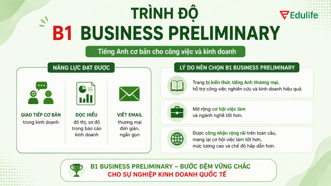 B1 Business Preliminary là trình độ tiếng Anh cơ bản trong kinh doanh