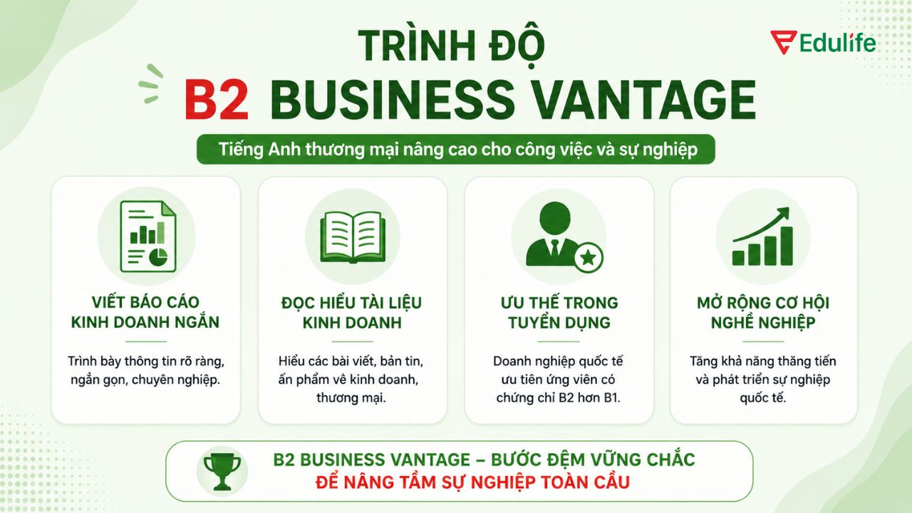 B2 Business Vantage là trình độ tiếng Anh nâng cao được nhiều doanh nghiệp ưu tiên lựa chọn