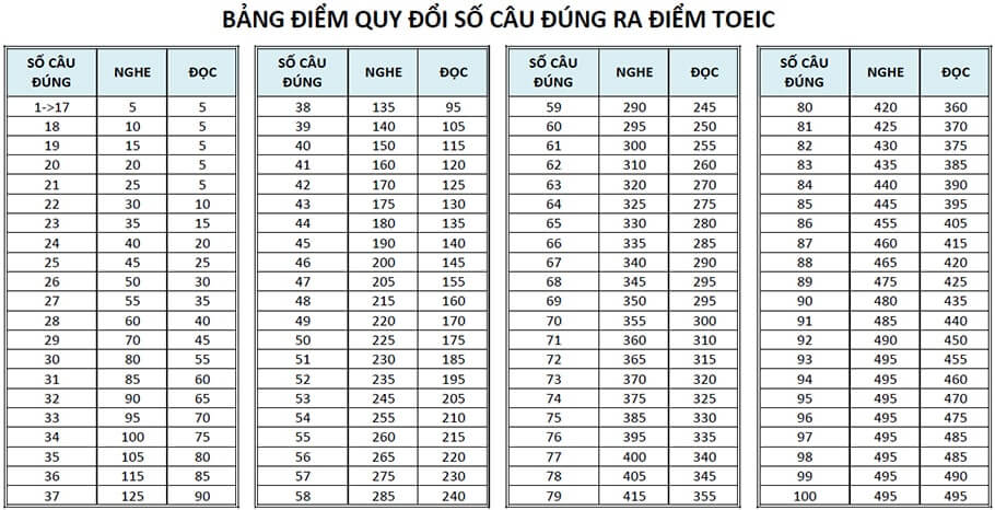 TOEIC 500