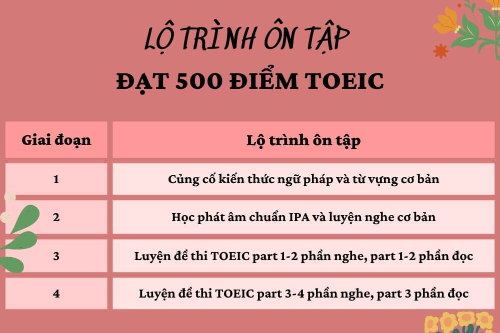 TOEIC 500