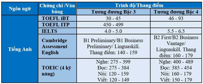 đại học ngân hàng tuyển sinh thạc sĩ