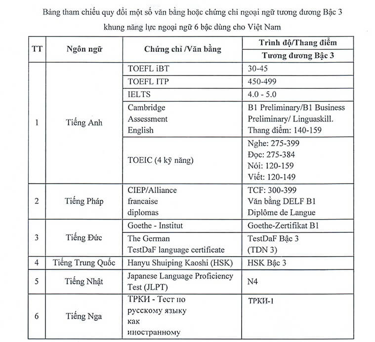 học phí thạc sĩ đại học trà vinh