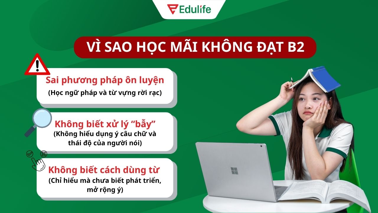 Học sai phương pháp là nguyên nhân chủ yếu khiến bạn không đạt B2