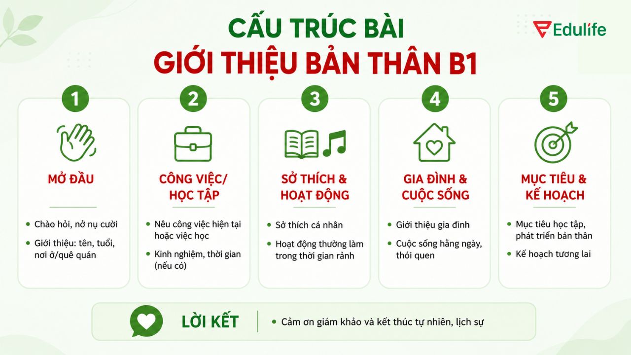 Cấu trúc bài giới thiệu bản thân bằng tiếng Anh thi B1 đầy đủ