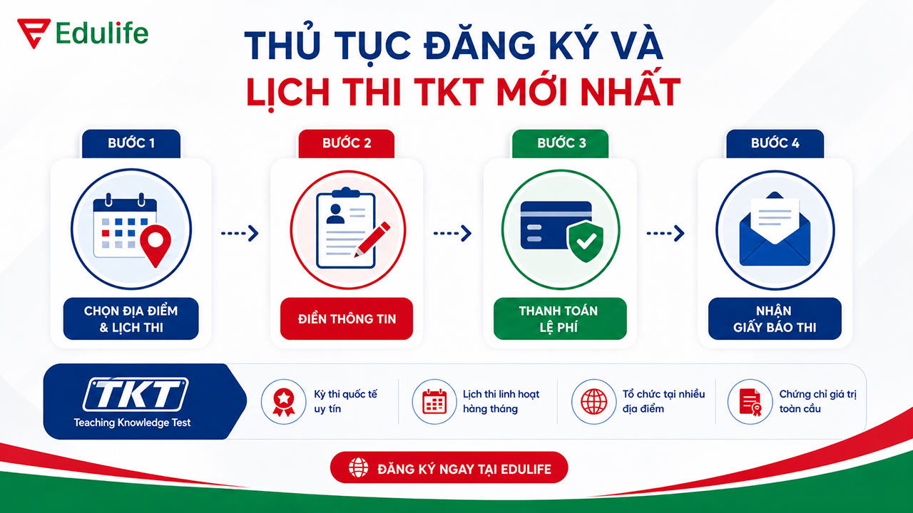 Thủ tục đăng ký thi TKT