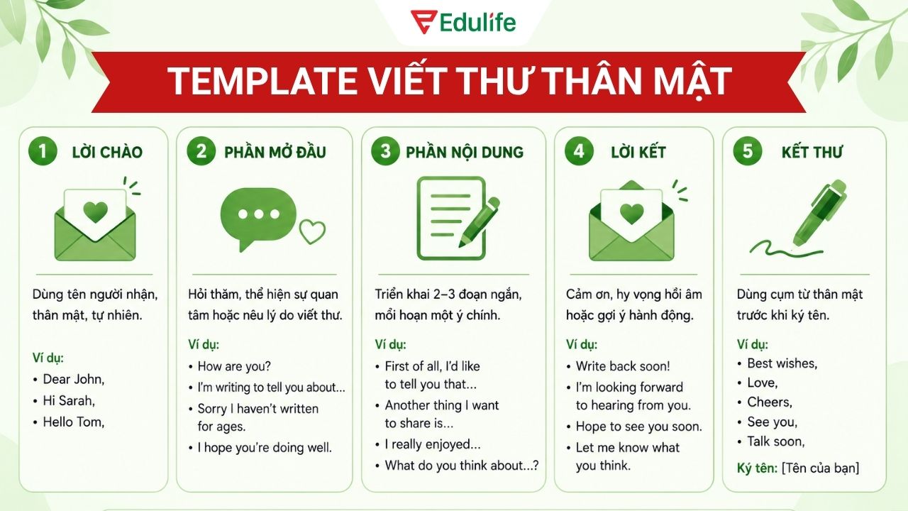 Template từng phần cho dạng thư thân mật