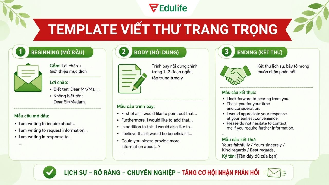 Template từng phần cho dạng thư trang trọng