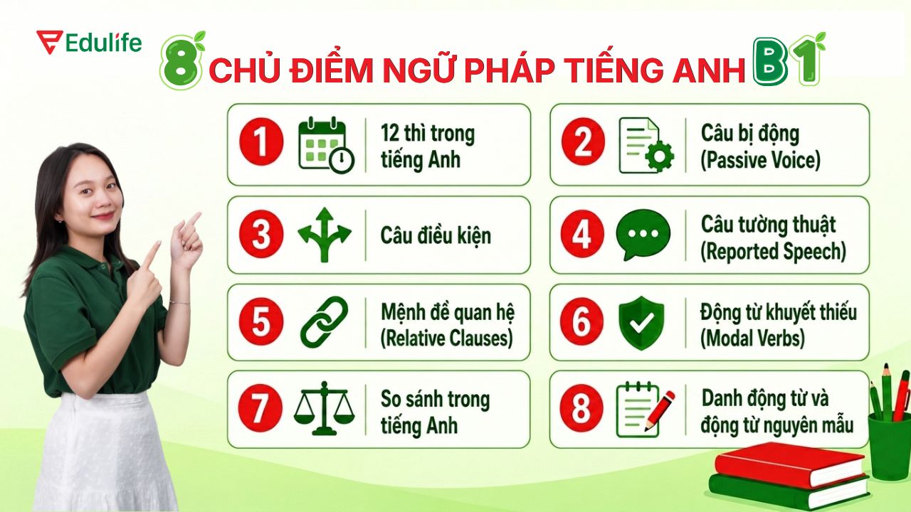 chủ điểm ngữ pháp tiếng Anh B1 quan trọng