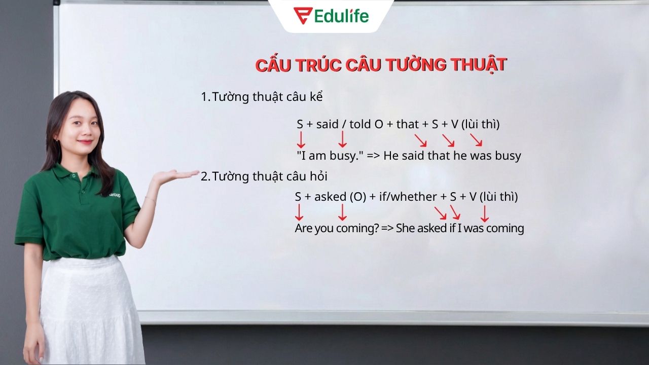 Cấu trúc ngữ pháp câu tường thuật kèm ví dụ minh hoạ Cấu trúc ngữ pháp câu tường thuật kèm ví dụ minh hoạ
