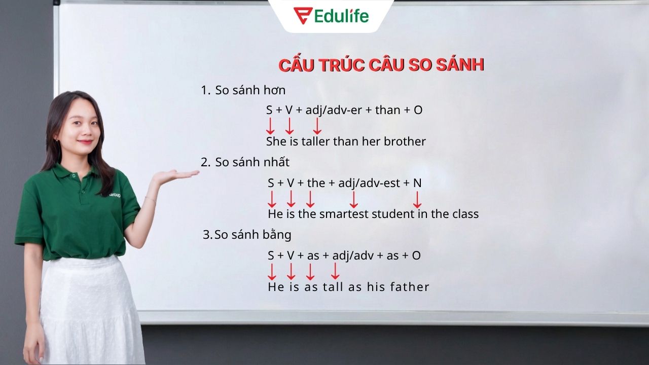 Cấu trúc các dạng câu so sánh tiếng Anh B1 Cấu trúc các dạng câu so sánh tiếng Anh B1