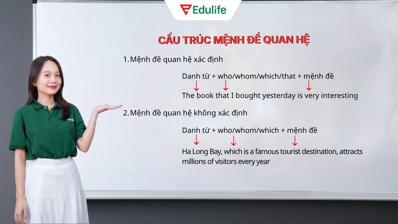 Cấu trúc ngữ pháp mệnh đề quan hệ xác định và không xác định kèm ví dụ minh hoạ Cấu trúc ngữ pháp mệnh đề quan hệ xác định và không xác định kèm ví dụ minh hoạ