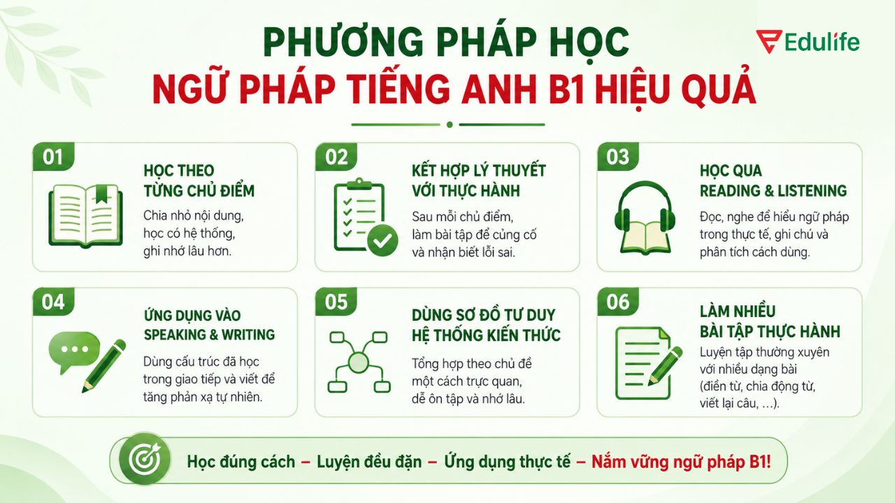 Phương pháp học cấu trúc ngữ pháp tiếng Anh B1 dễ nhớ, dễ áp dụng vào thực tế Phương pháp học cấu trúc ngữ pháp tiếng Anh B1 dễ nhớ, dễ áp dụng vào thực tế