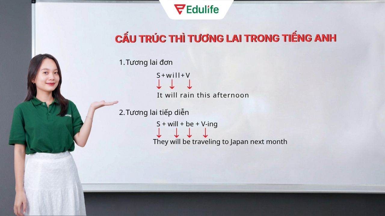 Cấu trúc ngữ pháp thì tương lai đơn và tương lai tiếp diễn kèm ví dụ minh hoạ Cấu trúc ngữ pháp thì tương lai đơn và tương lai tiếp diễn kèm ví dụ minh hoạ