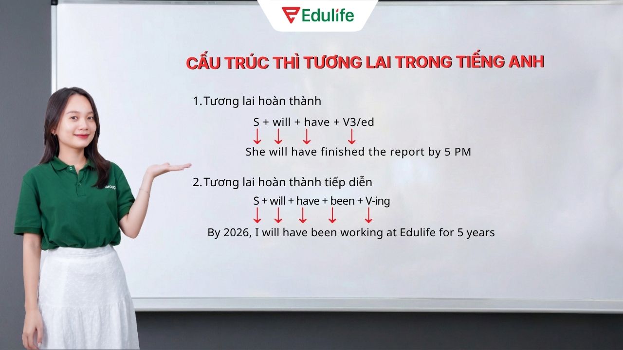 Cấu trúc ngữ pháp thì tương lai hoàn thành và hoàn thành tiếp diễn kèm ví dụ Cấu trúc ngữ pháp thì tương lai hoàn thành và hoàn thành tiếp diễn kèm ví dụ