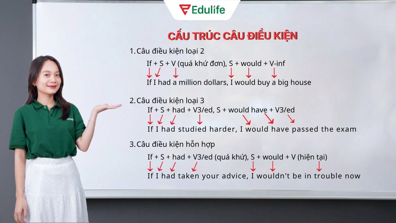 Cấu trúc ngữ pháp câu điều kiện hỗn hợp kèm ví dụ minh hoạ Cấu trúc ngữ pháp câu điều kiện hỗn hợp kèm ví dụ minh hoạ