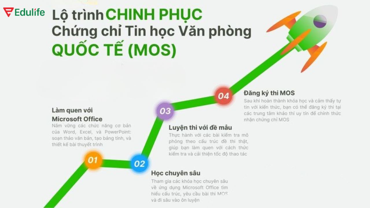 Xác định lộ trình ôn thi chứng chỉ tin học MOS rõ ràng