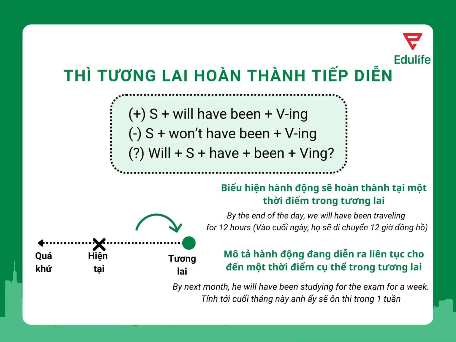 Thì tương lai hoàn thành tiếp diễn