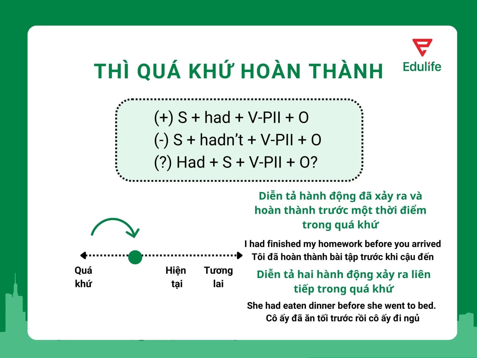 Thì quá khứ hoàn thành