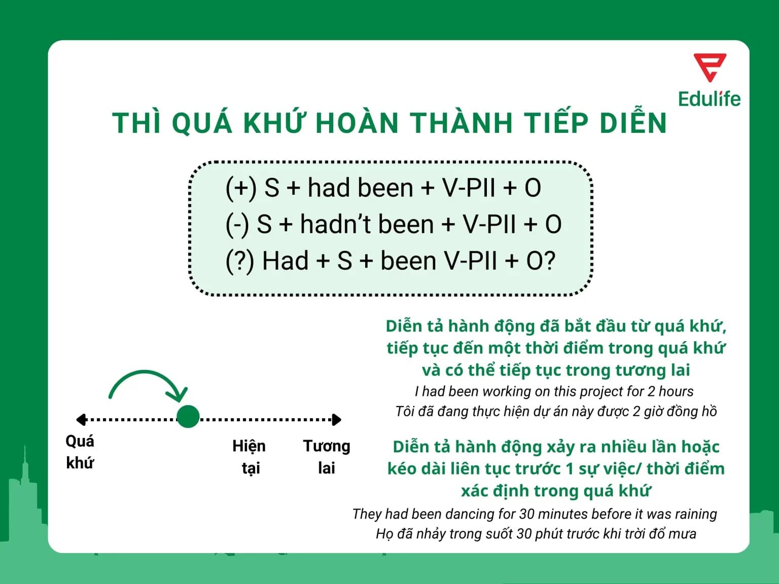 Thì quá khứ hoàn thành tiếp diễn