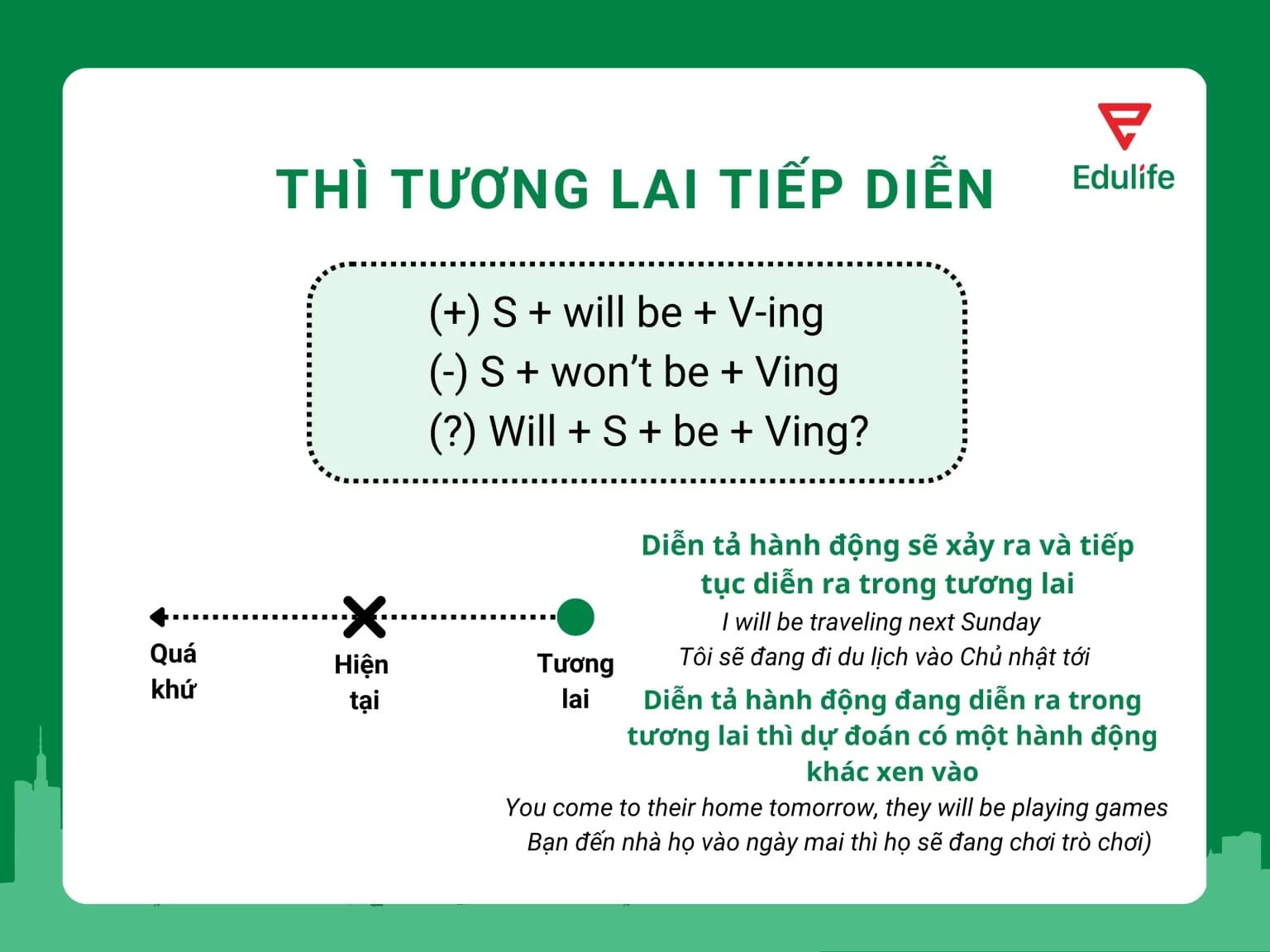 Thì tương lai tiếp diễn