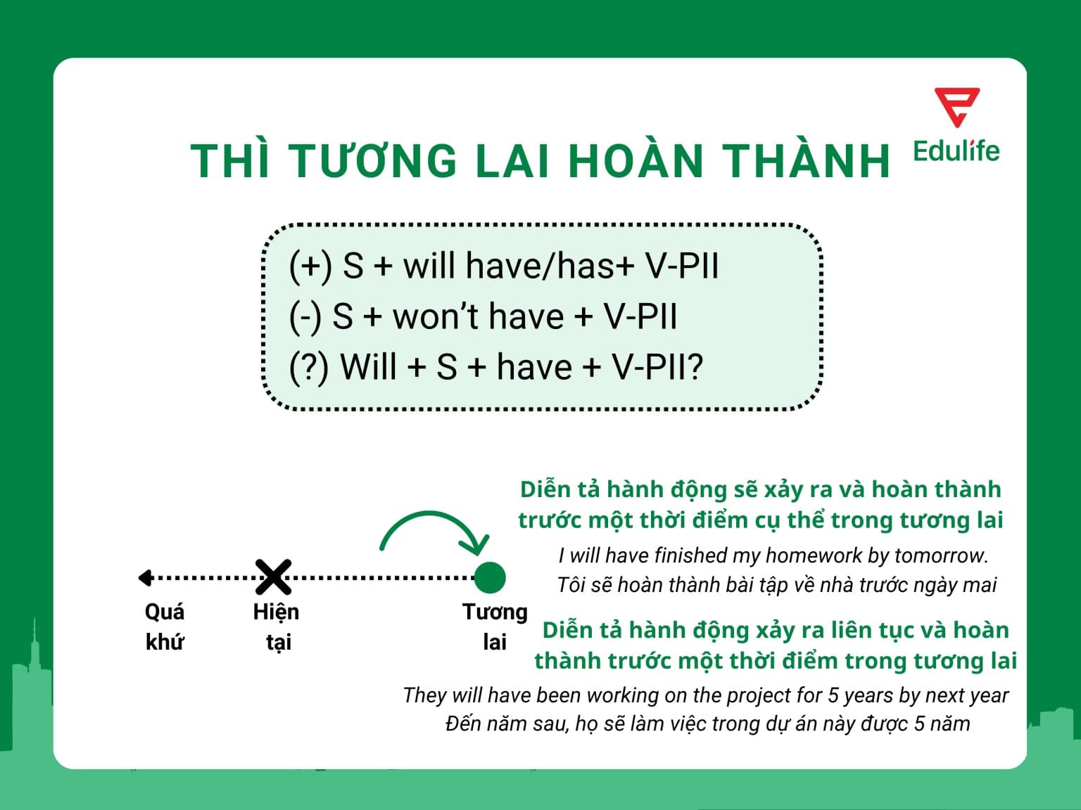 Thì tương lai hoàn thành