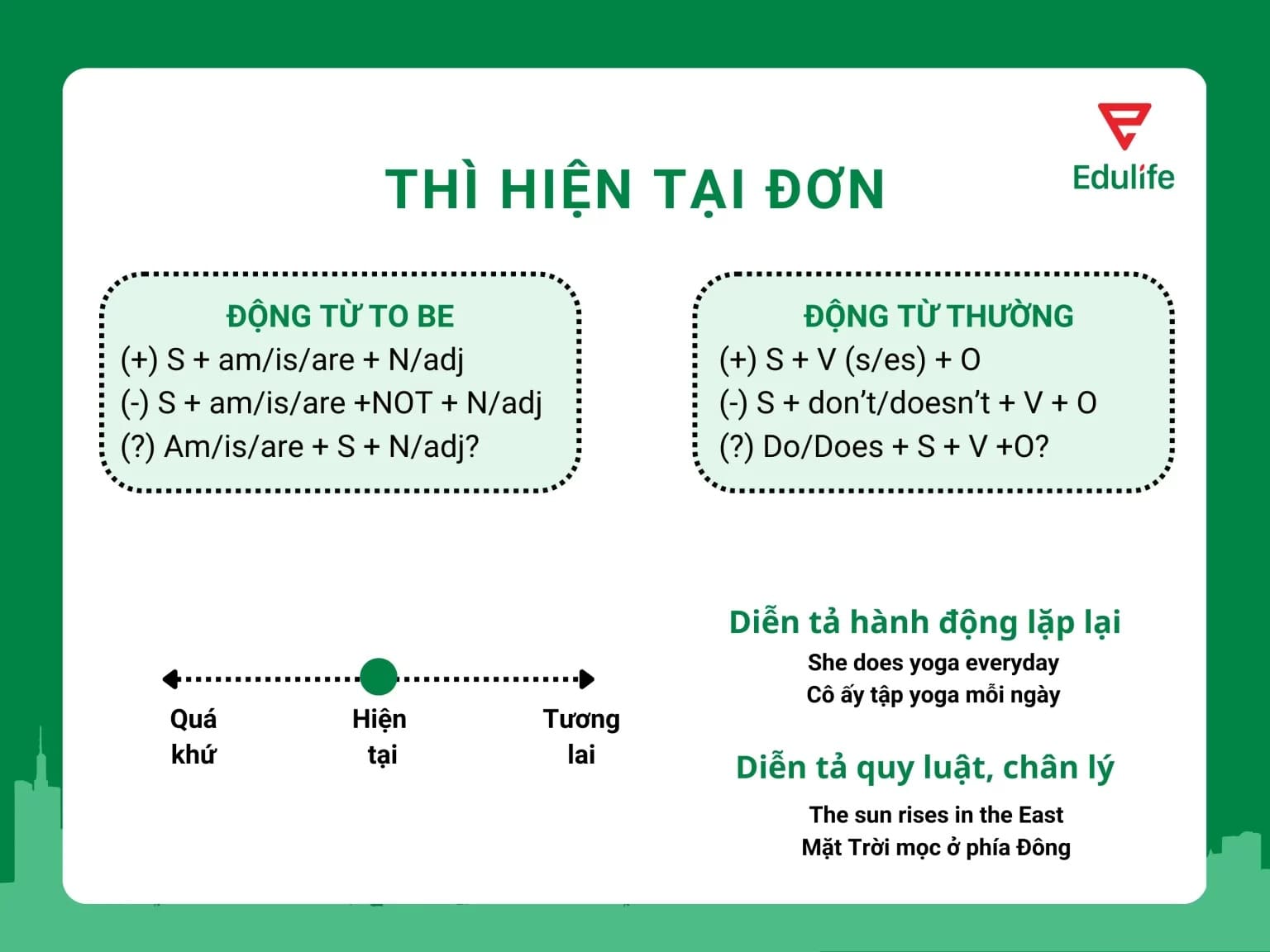 Thì hiện tại đơn