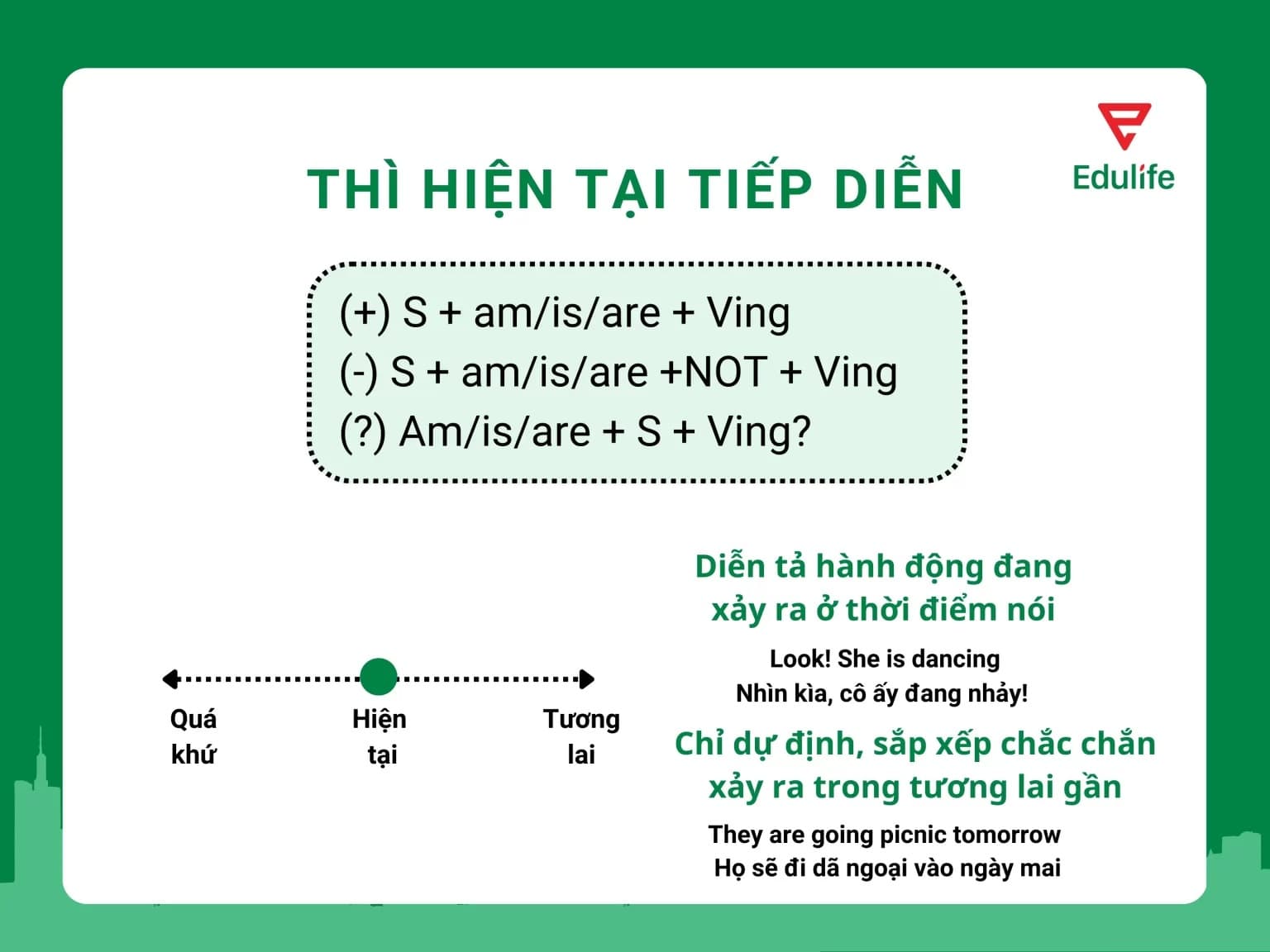 Thì hiện tại tiếp diễn