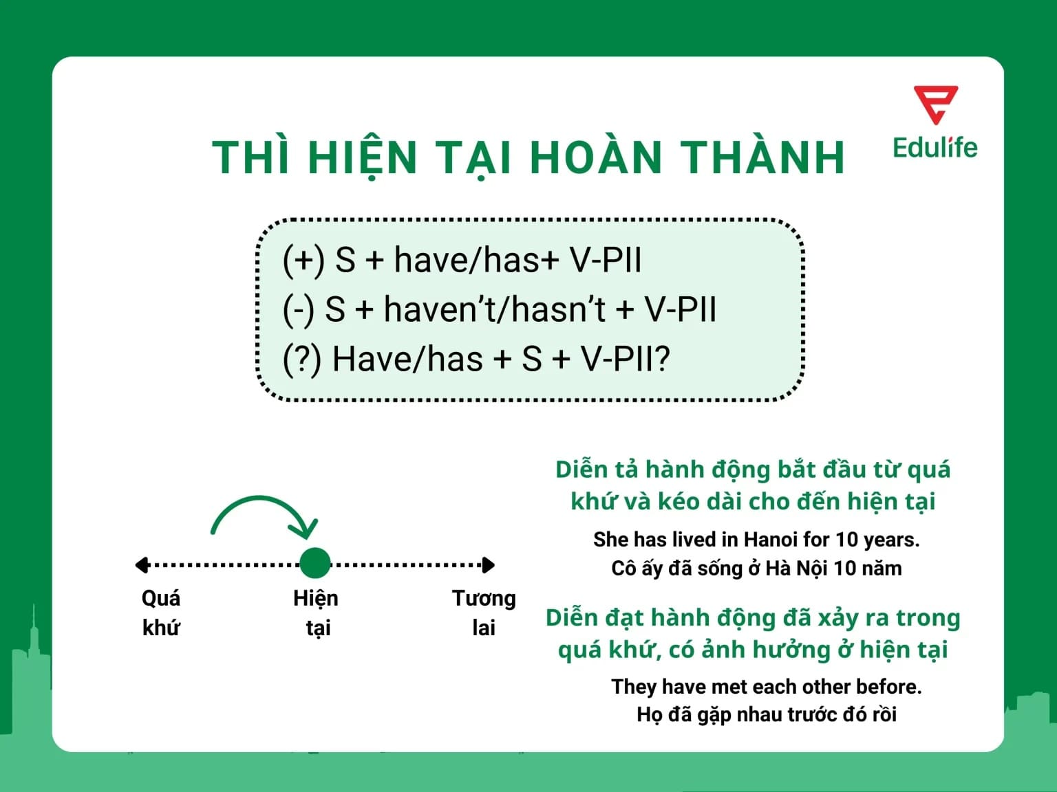 Thì hiện tại hoàn thành