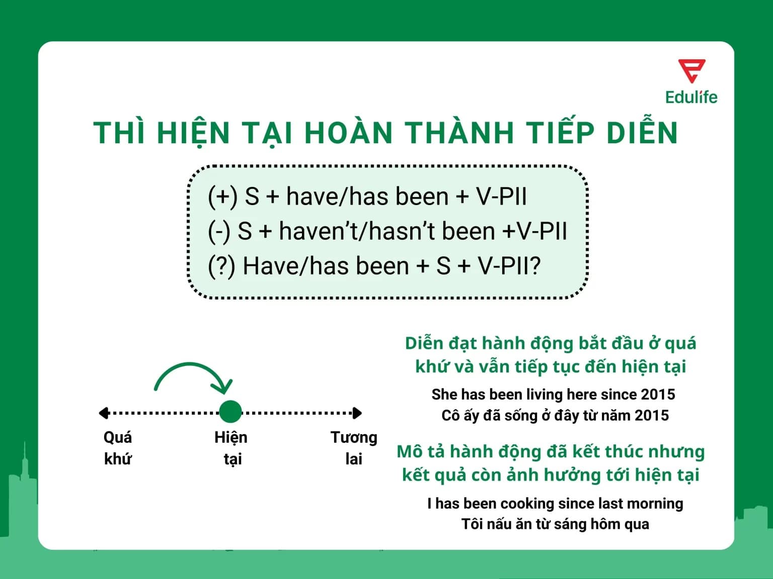 Thì hiện tại hoàn thành tiếp diễn