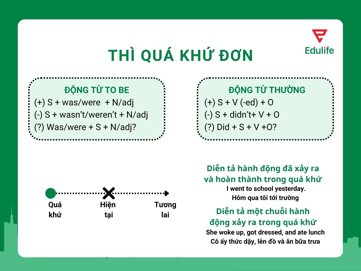 Thì quá khứ đơn