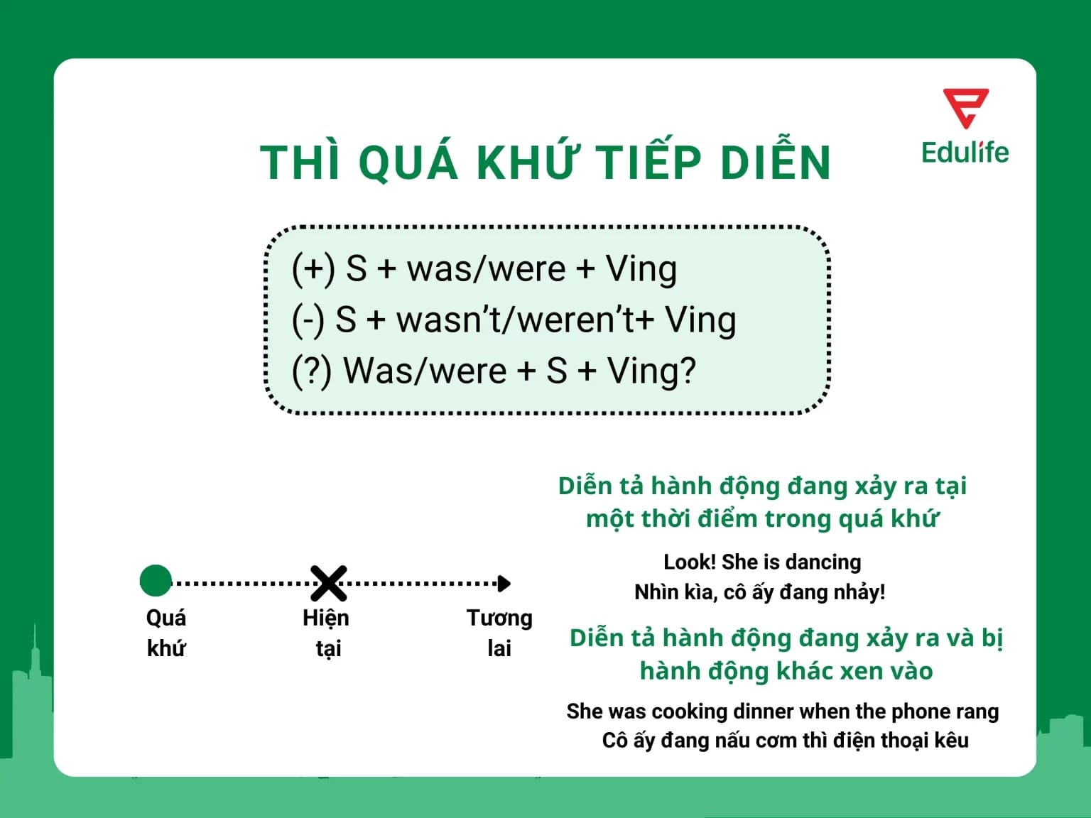 Thì quá khứ tiếp diễn