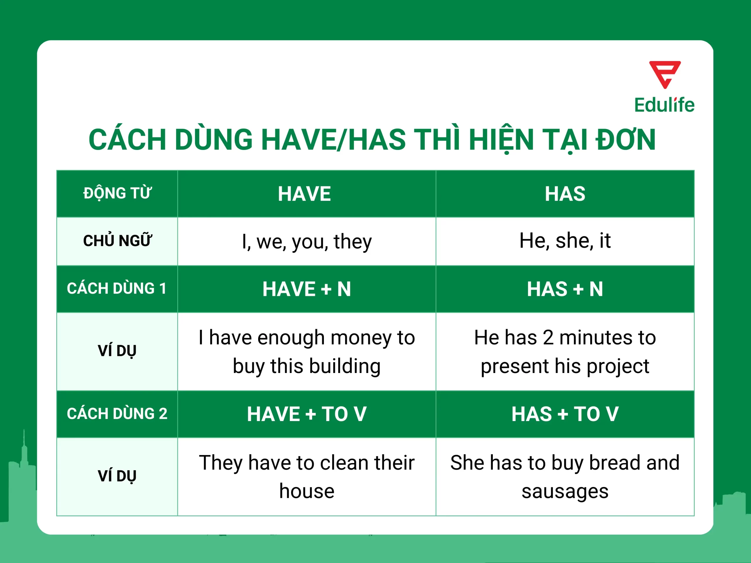 Have Thì Hiện Tại Đơn: Hướng Dẫn Toàn Diện và Chi Tiết