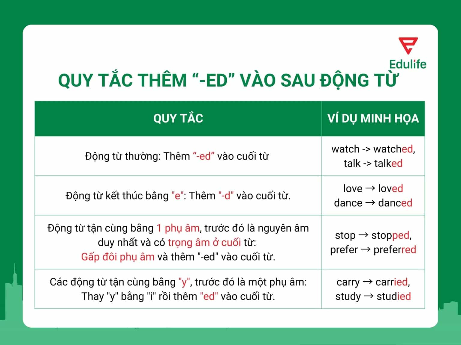 4 quy tắc chia động từ trong tiếng Anh