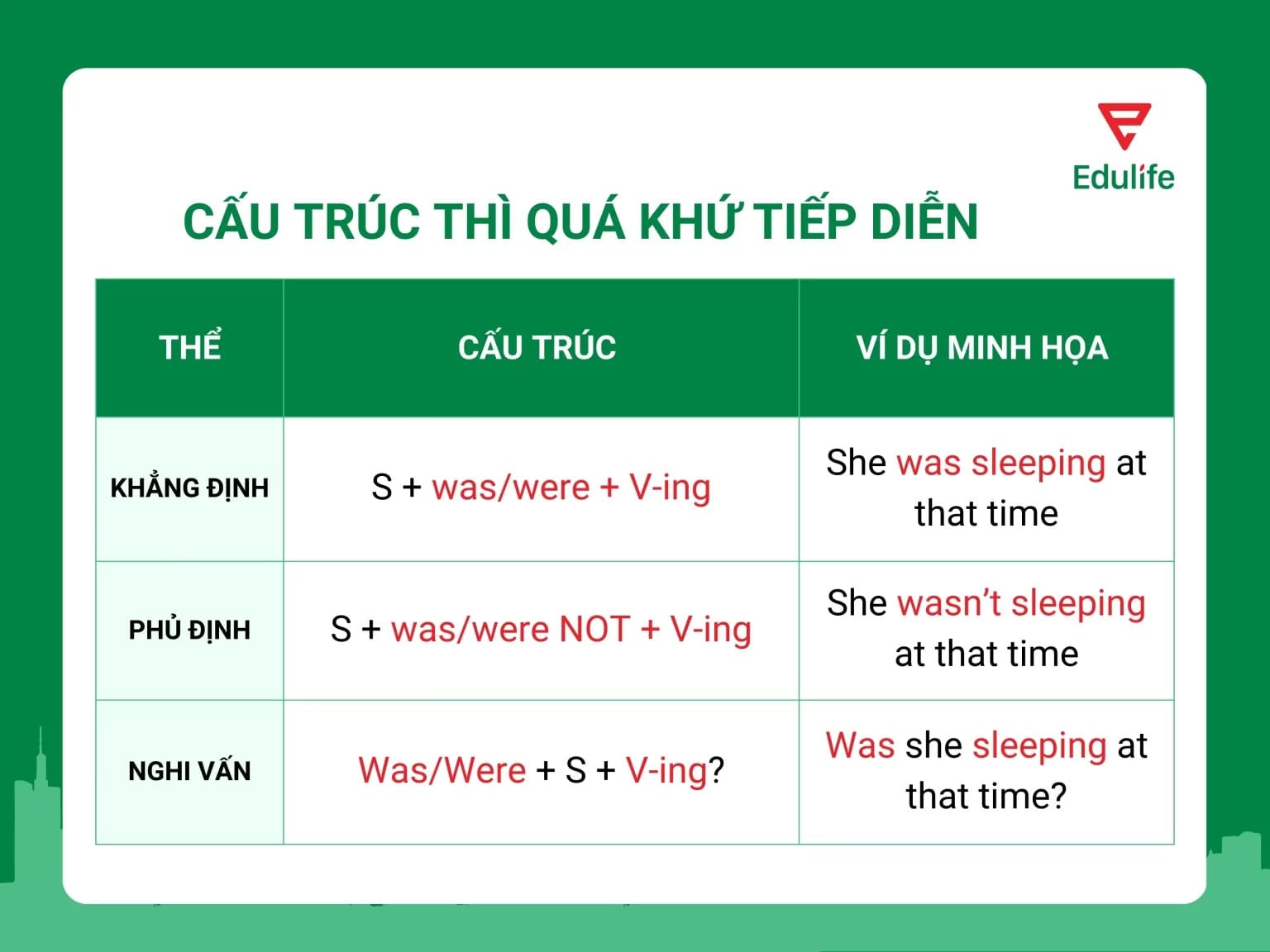 Cấu trúc thì quá khứ tiếp diễn kèm ví dụ