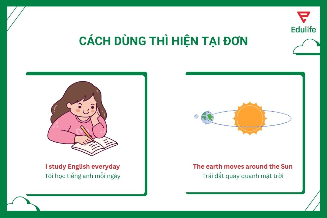 cach-dung-thi-hien-tai-don 