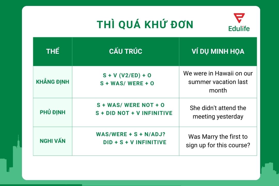 Phân biệt cách dùng thì quá khứ đơn và quá khứ tiếp diễn dễ hiểu