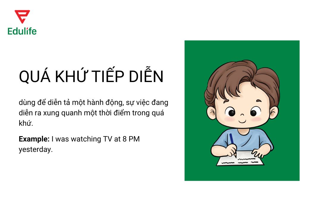 Cách sử dụng thì quá khứ tiếp diễn