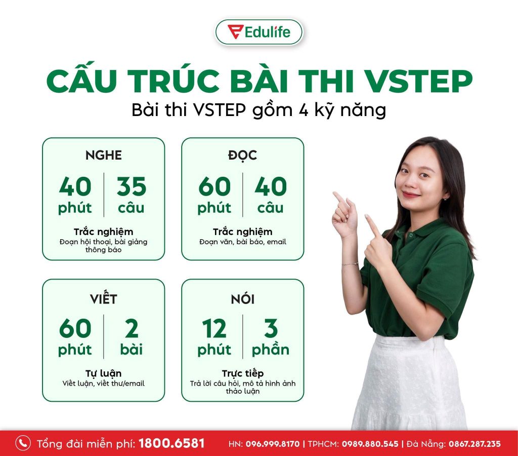 Cấu trúc đề thi VSTEP gồm 4 phần