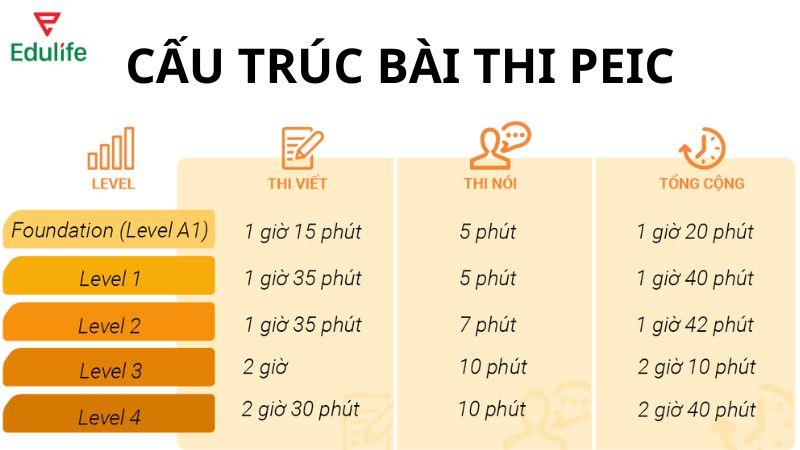 cau-truc-bai-thi