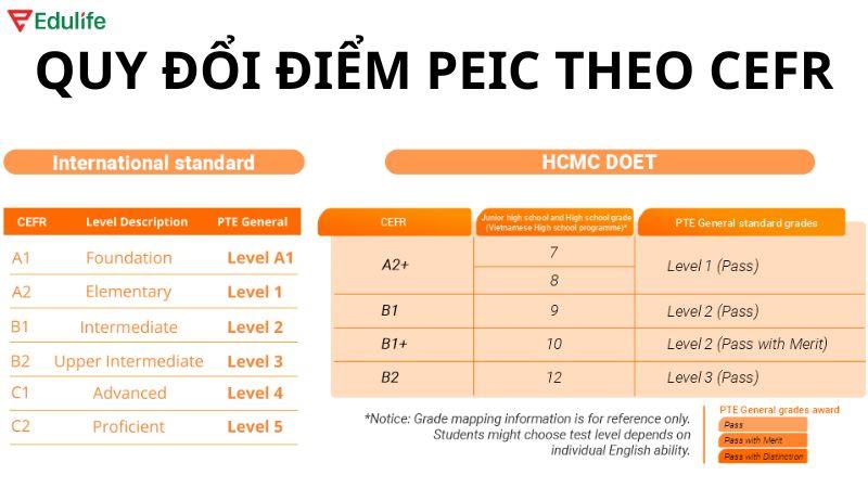 quy-doi-diem-theo-cefr